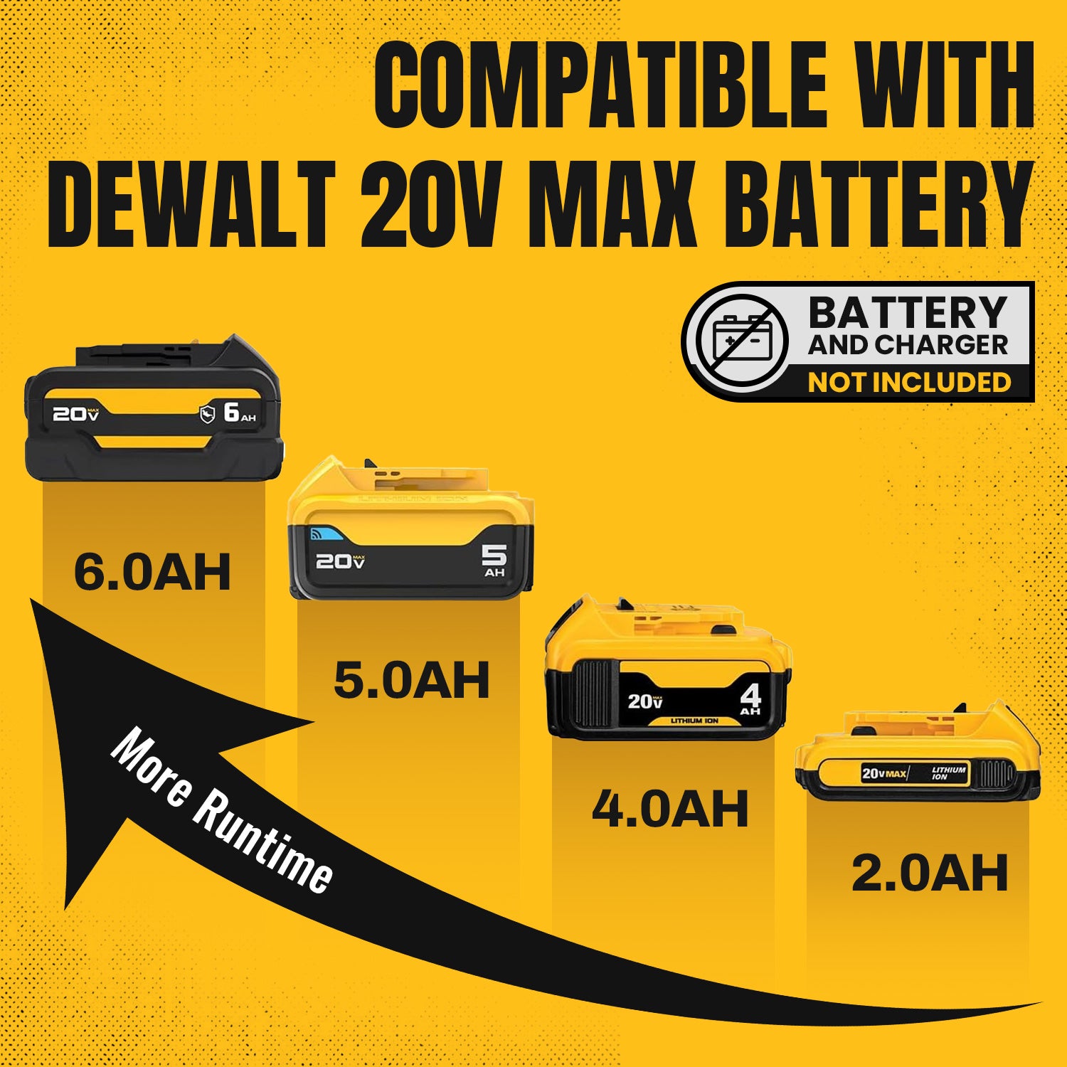 BALKONI 20V Cordless Leaf Blower Bare Tool DeWalt Max Compatible - Photo 3 yellow black industrial tools