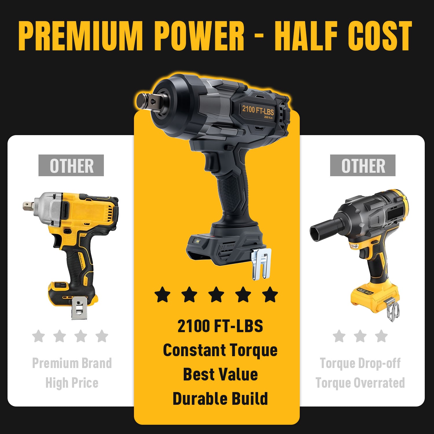 BALKONI 20V High-Torque Cordless Impact Wrench Bare Tool DeWalt Compatible - Photo 2 yellow black industrial tools