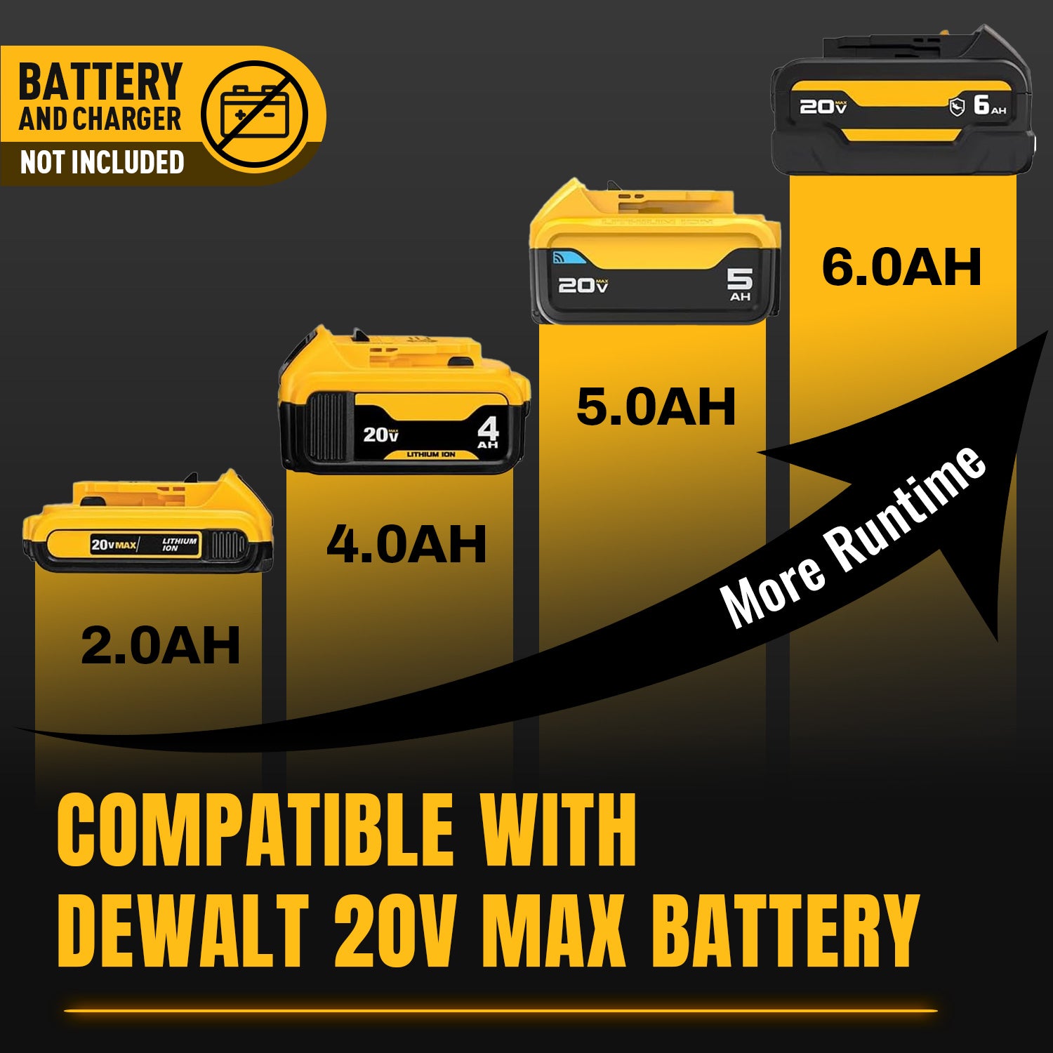 BALKONI 20V High-Torque Cordless Impact Wrench Bare Tool DeWalt Compatible - Photo 3 yellow black industrial tools