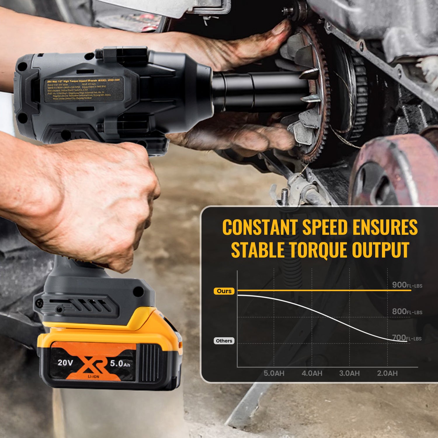 BALKONI 20V Cordless Impact Wrench Bare Tool DeWalt Compatible - Photo 4 yellow black industrial tools