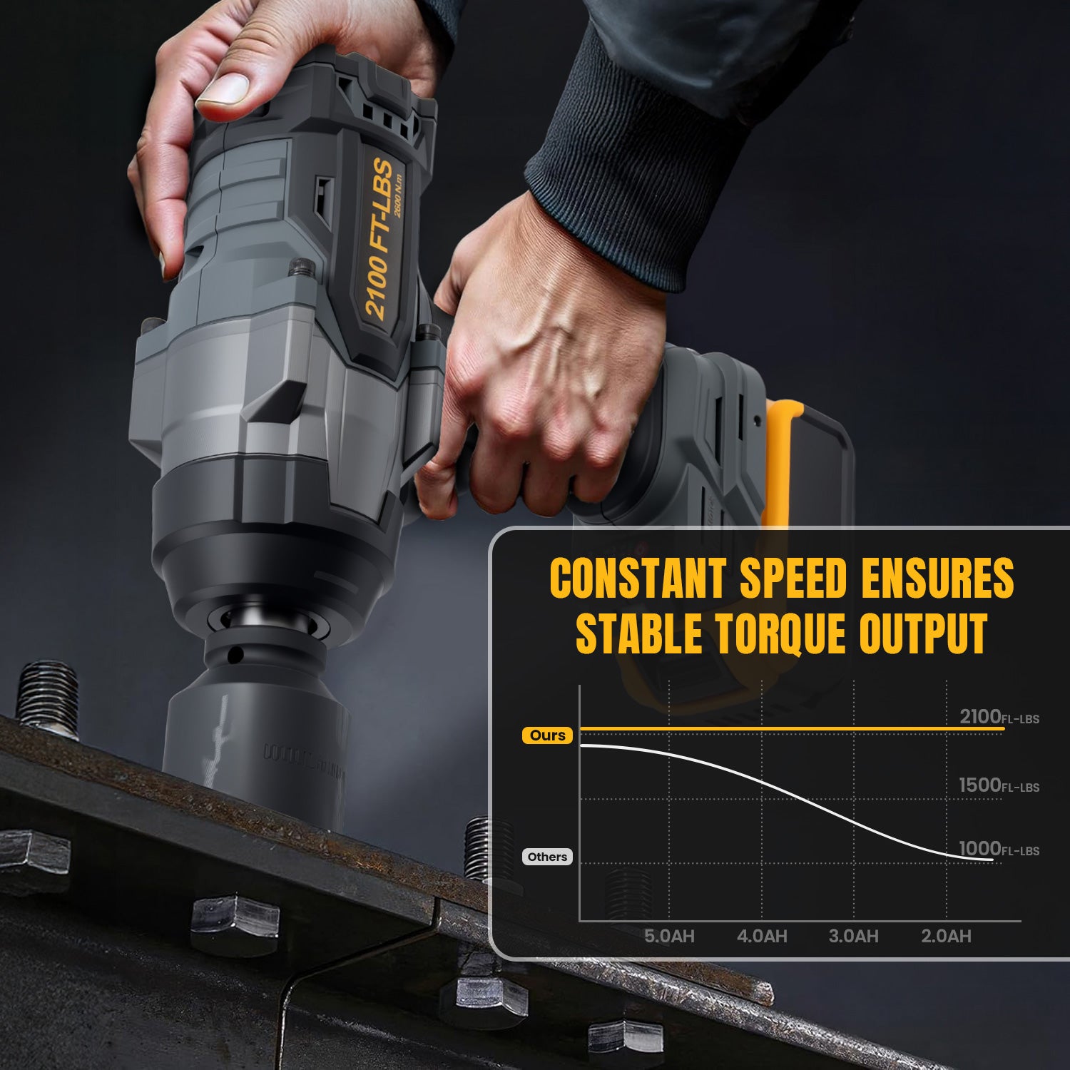 BALKONI 20V High-Torque Cordless Impact Wrench Bare Tool DeWalt Compatible - Photo 5 yellow black industrial tools